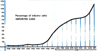 Chart courtesy of Popular Mechanics.
